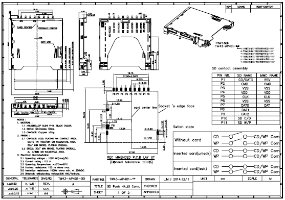 SD Push H4.20 Conn.