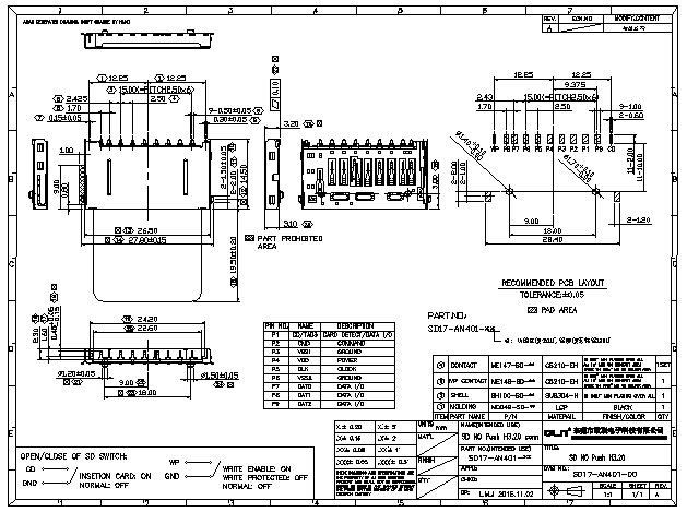 SD NO Push H3.20